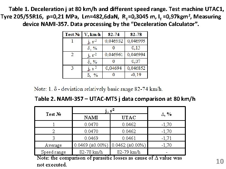 Table 1. Deceleration j at 80 km/h and different speed range. Test machine UTAC