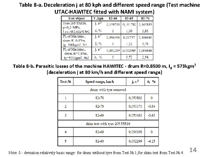 Table 8 -a. Deceleration j at 80 kph and different speed range (Test machine