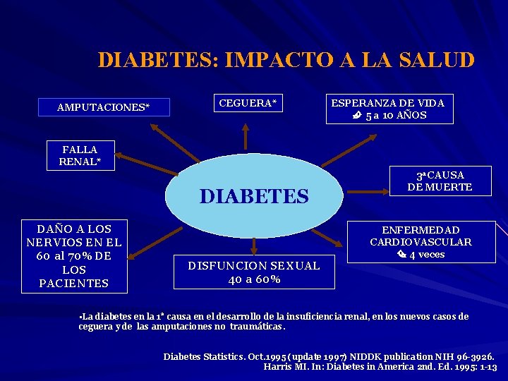 DIABETES: IMPACTO A LA SALUD AMPUTACIONES* CEGUERA* ESPERANZA DE VIDA 5 a 10 AÑOS