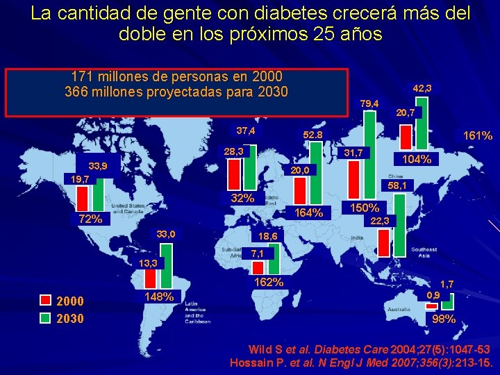 La cantidad de gente con diabetes crecerá más del doble en los próximos 25