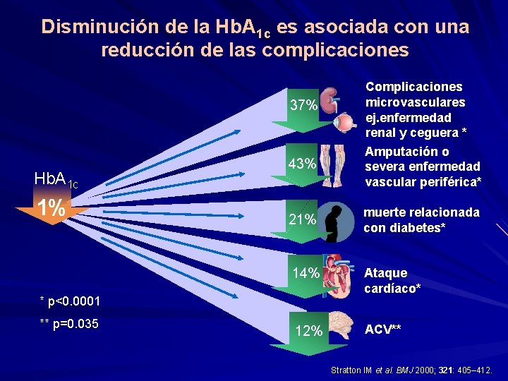 Disminución de la Hb. A 1 c es asociada con una reducción de las
