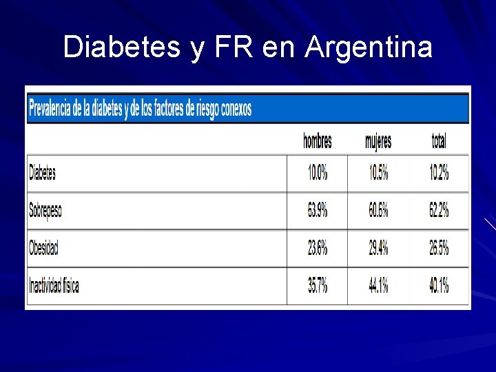 Diabetes y FR en Argentina 