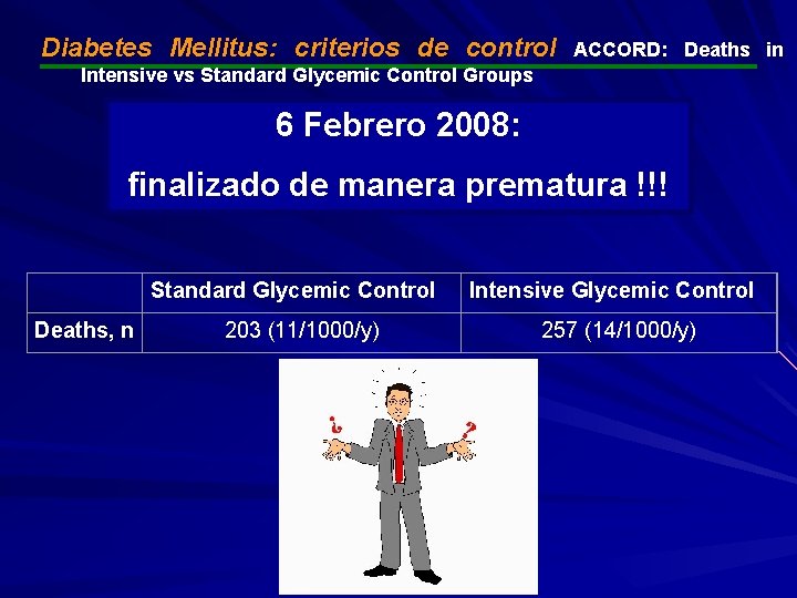 Diabetes Mellitus: criterios de control ACCORD: Deaths in Intensive vs Standard Glycemic Control Groups