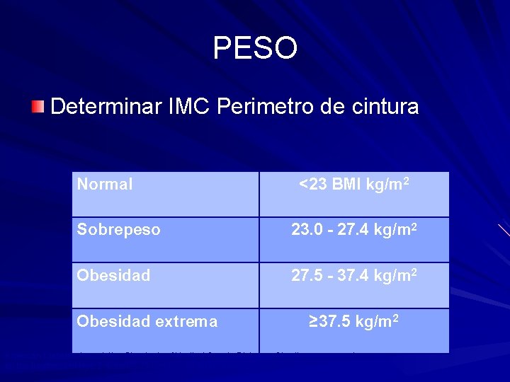 PESO Determinar IMC Perimetro de cintura Normal <23 BMI kg/m 2 Sobrepeso 23. 0