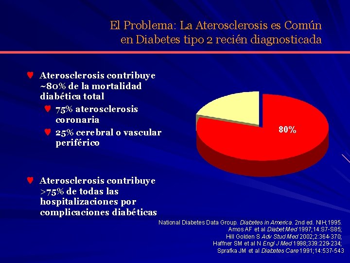 El Problema: La Aterosclerosis es Común en Diabetes tipo 2 recién diagnosticada ♥ Aterosclerosis