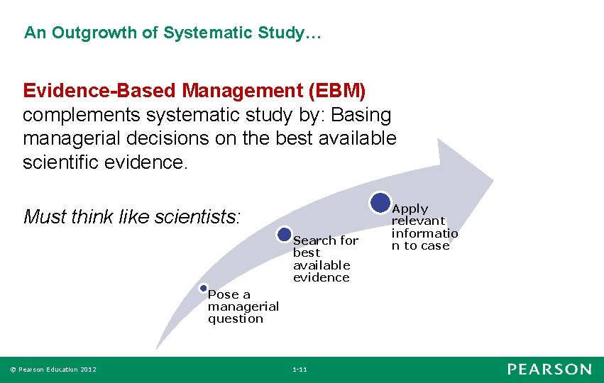 An Outgrowth of Systematic Study… Evidence-Based Management (EBM) complements systematic study by: Basing managerial