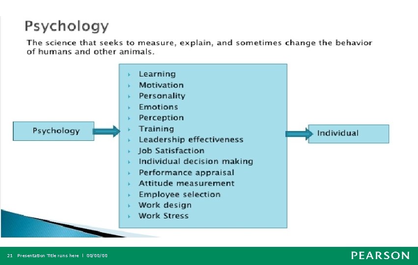 21 Presentation Title runs here l 00/00/00 