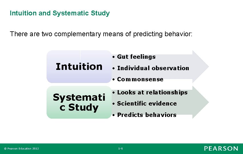 Intuition and Systematic Study There are two complementary means of predicting behavior: • Gut