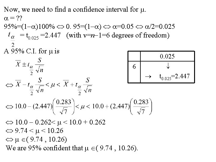 Now, we need to find a confidence interval for . = ? ? 95%=(1