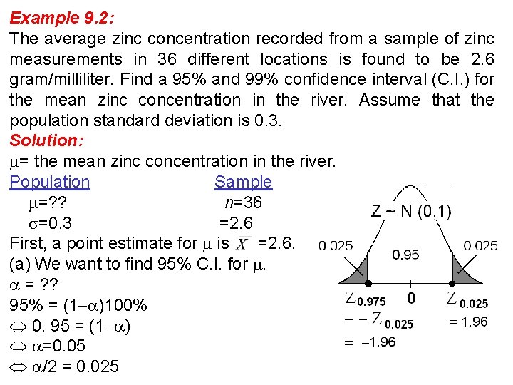Example 9. 2: The average zinc concentration recorded from a sample of zinc measurements