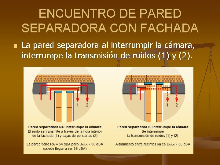 ENCUENTRO DE PARED SEPARADORA CON FACHADA n La pared separadora al interrumpir la cámara,