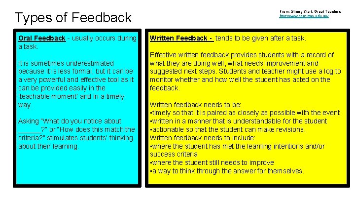 Types of Feedback Oral Feedback - usually occurs during a task. It is sometimes