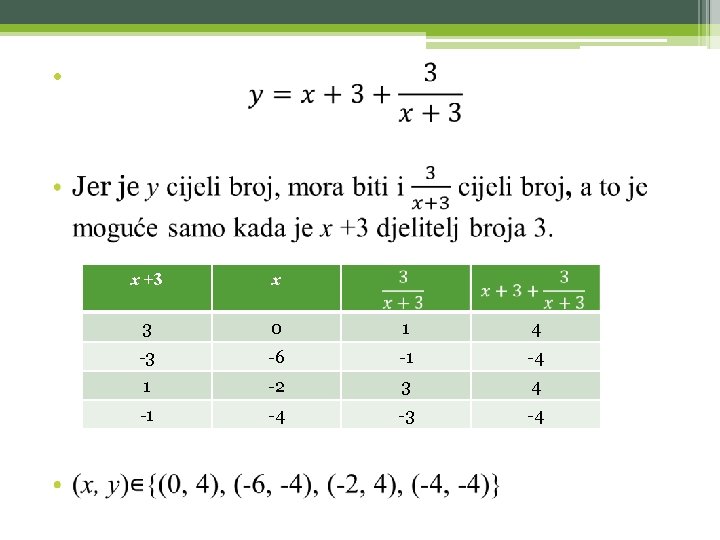  • x +3 x 3 0 1 4 -3 -6 -1 -4 1