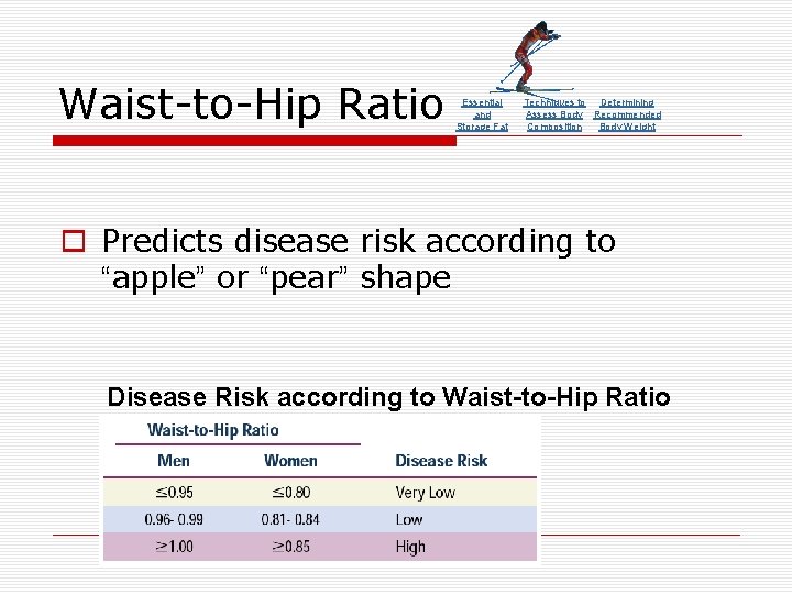 Waist-to-Hip Ratio Essential and Storage Fat Techniques to Determining Assess Body Recommended Composition Body