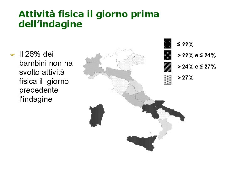 Attività fisica il giorno prima dell’indagine ≤ 22% Il 26% dei bambini non ha