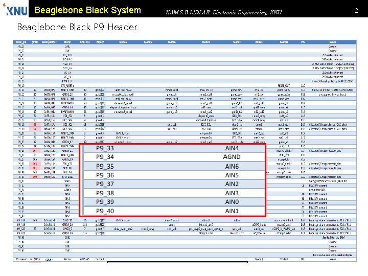 Beaglebone Black System Beaglebone Black P 9 Header NAM S. B MDLAB. Electronic Engineering,
