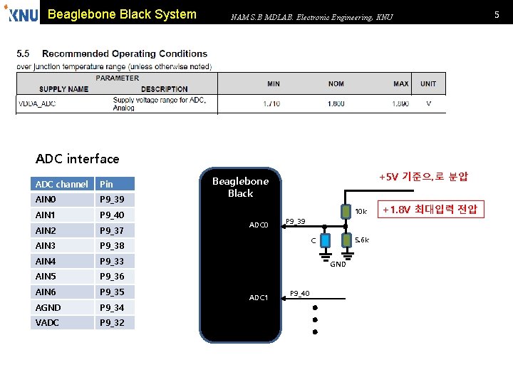 Beaglebone Black System NAM S. B MDLAB. Electronic Engineering, KNU ADC interface ADC channel