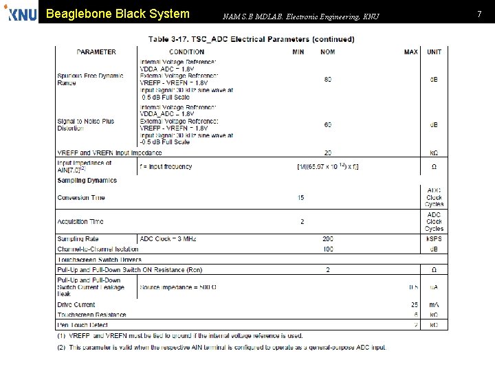 Beaglebone Black System NAM S. B MDLAB. Electronic Engineering, KNU 7 