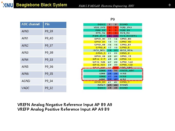 Beaglebone Black System ADC channel Pin AIN 0 P 9_39 AIN 1 P 9_40
