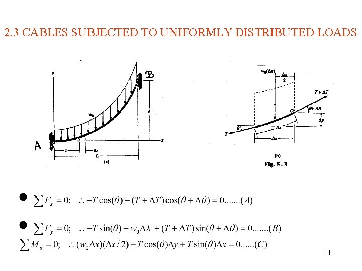 2. 3 CABLES SUBJECTED TO UNIFORMLY DISTRIBUTED LOADS 11 