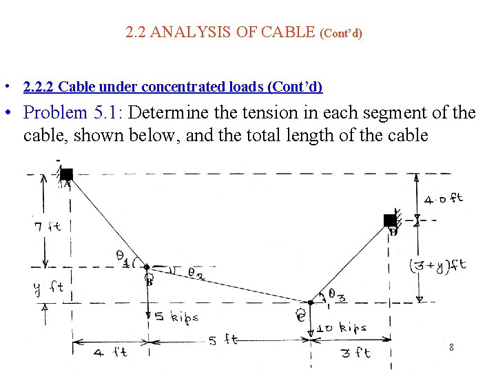 2. 2 ANALYSIS OF CABLE (Cont’d) • 2. 2. 2 Cable under concentrated loads
