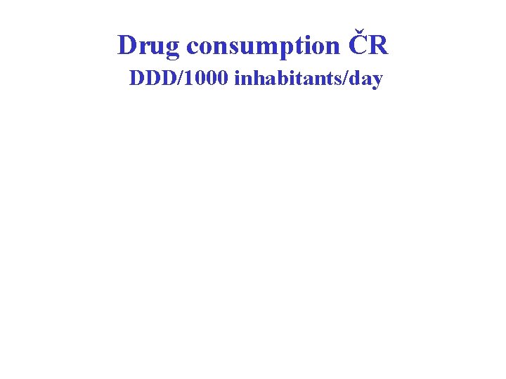 Drug consumption ČR DDD/1000 inhabitants/day 