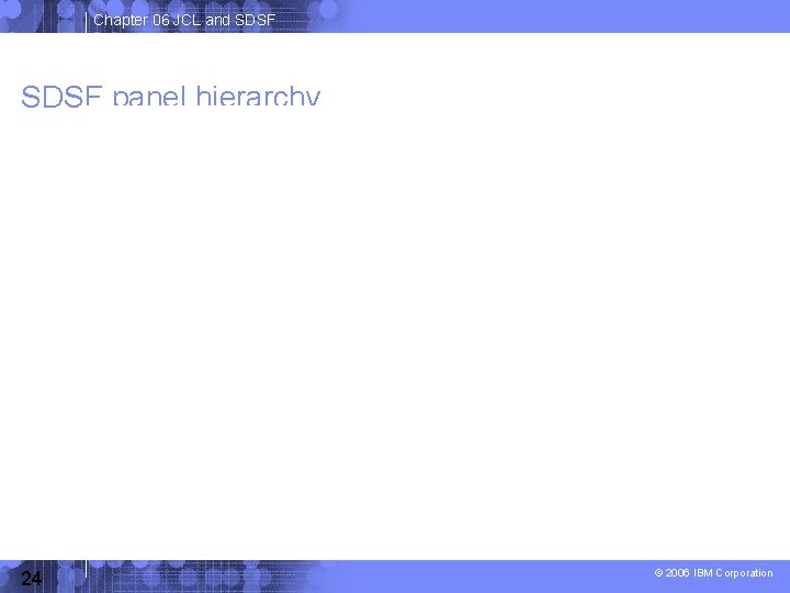 Chapter 06 JCL and SDSF panel hierarchy 24 © 2006 IBM Corporation 