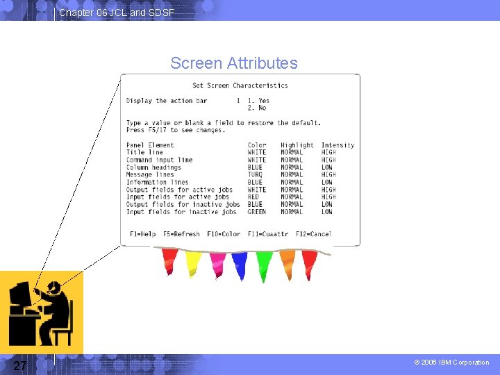 Chapter 06 JCL and SDSF Screen Attributes 27 © 2006 IBM Corporation 