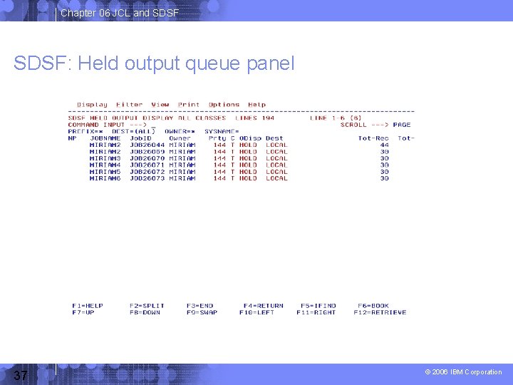 Chapter 06 JCL and SDSF: Held output queue panel 37 © 2006 IBM Corporation