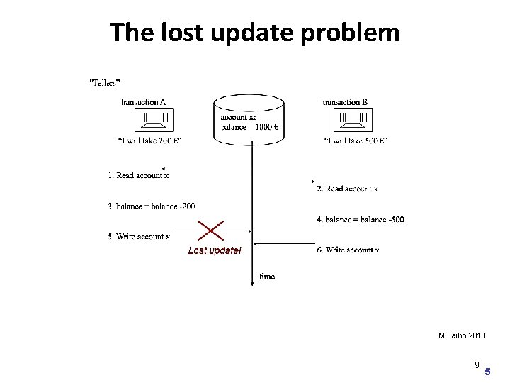 The lost update problem M Laiho 2013 9 5 