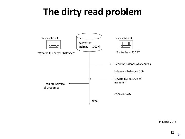 The dirty read problem M Laiho 2013 12 7 