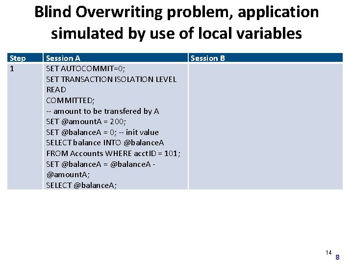 Blind Overwriting problem, application simulated by use of local variables Step 1 Session A