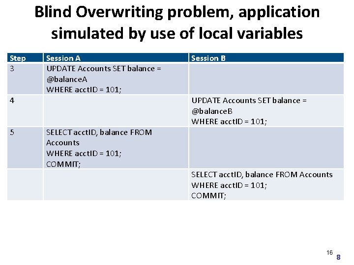 Blind Overwriting problem, application simulated by use of local variables Step 3 4 5