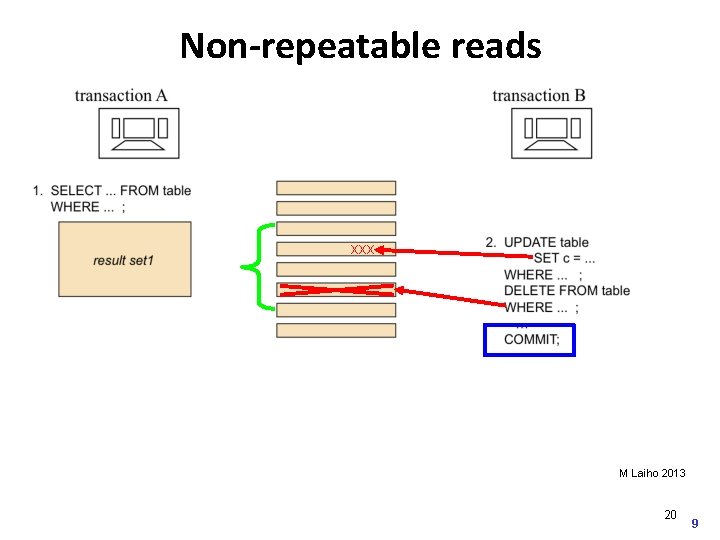 Non-repeatable reads xxx M Laiho 2013 20 9 