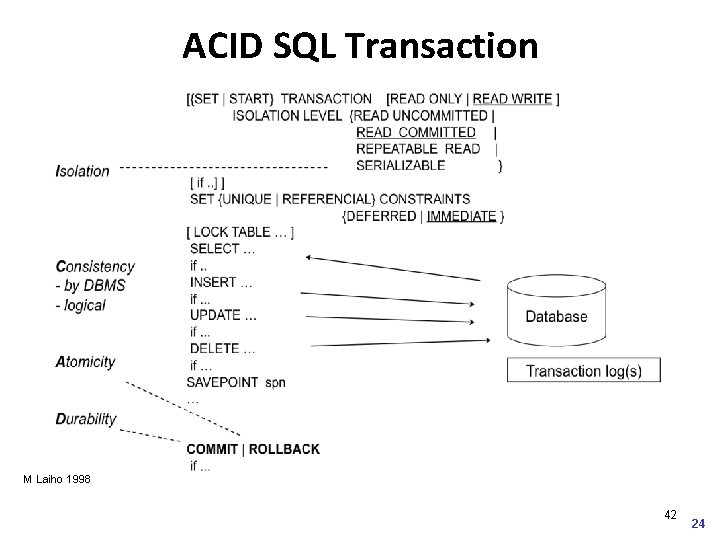 ACID SQL Transaction M Laiho 1998 42 24 