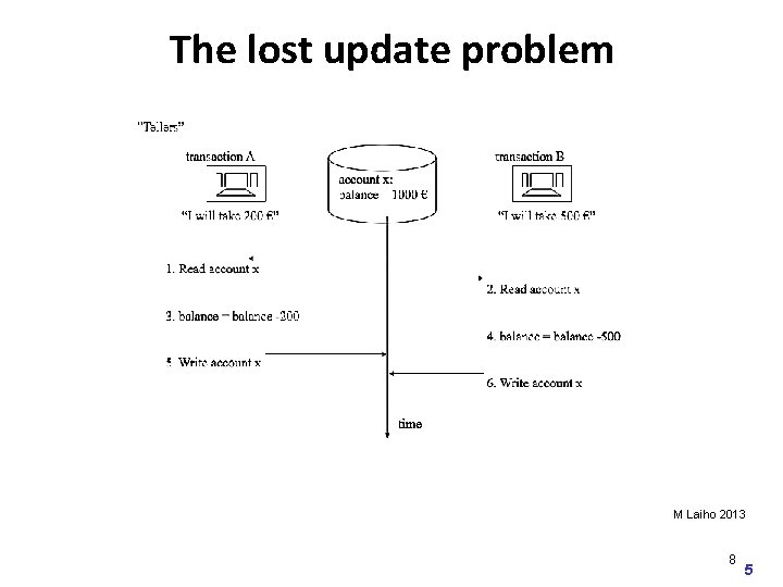 The lost update problem M Laiho 2013 8 5 
