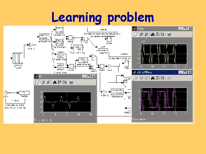 Learning problem 