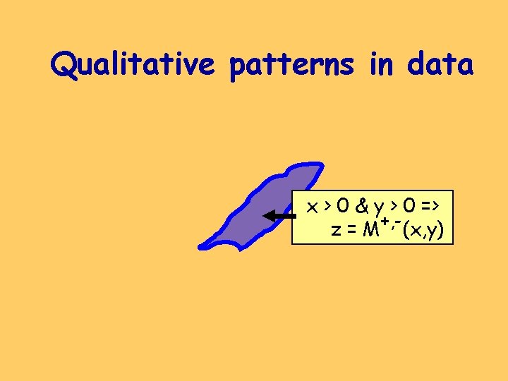 Qualitative patterns in data x > 0 & y > 0 => z =