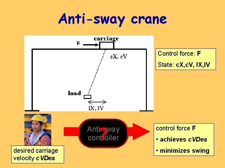 Anti-sway crane Control force: F State: c. X, c. V, l. X, l. V