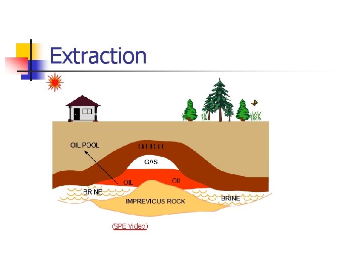 Extraction (SPE Video) 