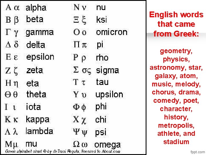 English words that came from Greek: geometry, physics, astronomy, star, galaxy, atom, music, melody,