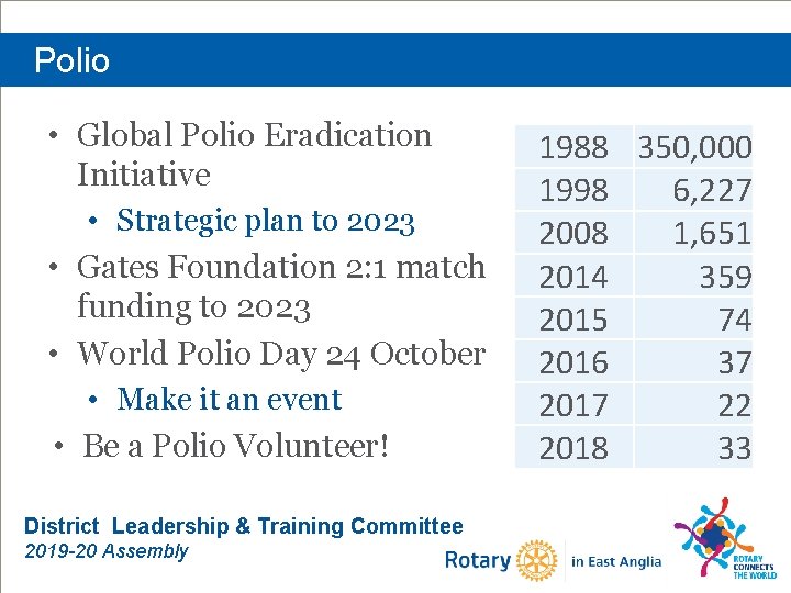 Polio • Global Polio Eradication Initiative • Strategic plan to 2023 • Gates Foundation