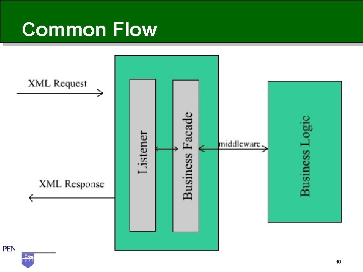 Common Flow 10 