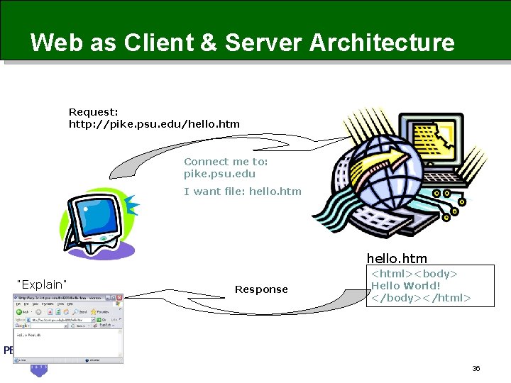 Web as Client & Server Architecture Request: http: //pike. psu. edu/hello. htm Connect me