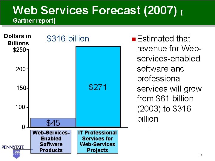 Web Services Forecast (2007) [ Gartner report] Dollars in Billions $250 $316 billion 200