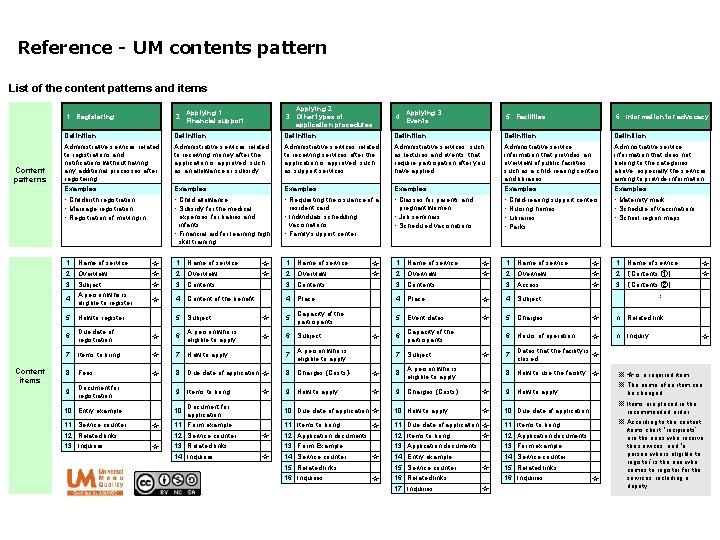 Reference - UM contents pattern List of the content patterns and items Content patterns