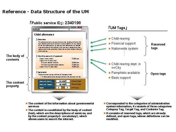 Reference - Data Structure of the UM 「Public service ID」： 2340198 「UM Tags」 Child