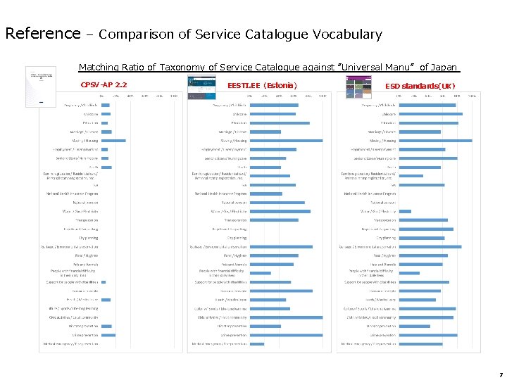 Reference – Comparison of Service Catalogue Vocabulary Matching Ratio of Taxonomy of Service Catalogue