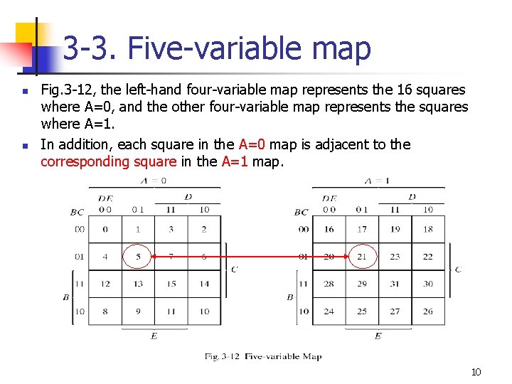 3 -3. Five-variable map n n Fig. 3 -12, the left-hand four-variable map represents