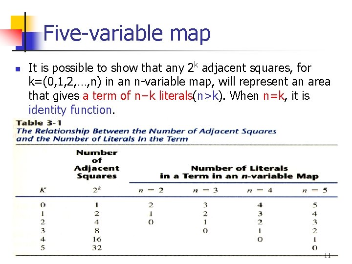 Five-variable map n It is possible to show that any 2 k adjacent squares,